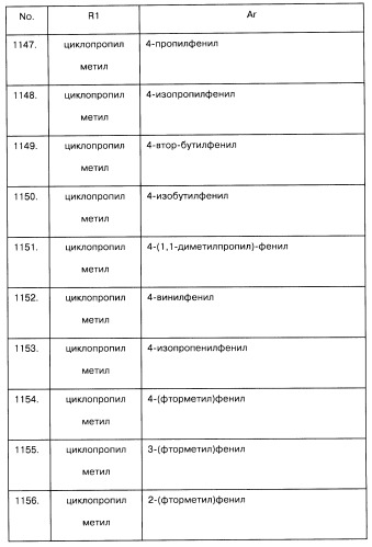 Арилсульфонилметильные или арилсульфонамидные производные ароматических соединений, фармацевтическая композиция на их основе и способ лечения расстройств, восприимчивых к лечению лигандами дофаминовых d3 рецепторов, с их помощью (патент 2442781)
