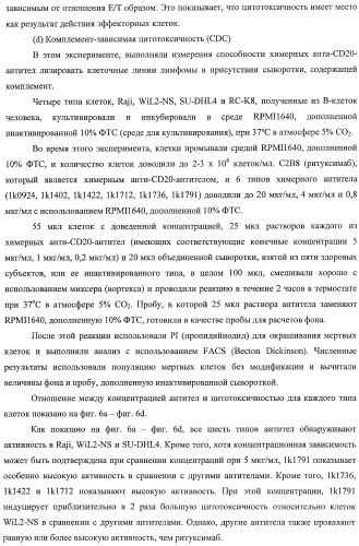Гуманизированное моноклональное анти-cd20-антитело (патент 2406730)