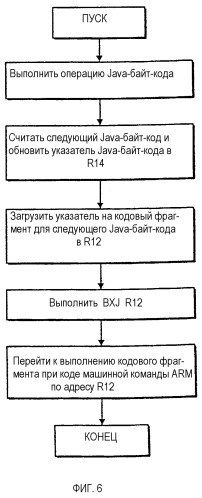 Обработка необработанной операции в системах с множеством наборов команд (патент 2287178)