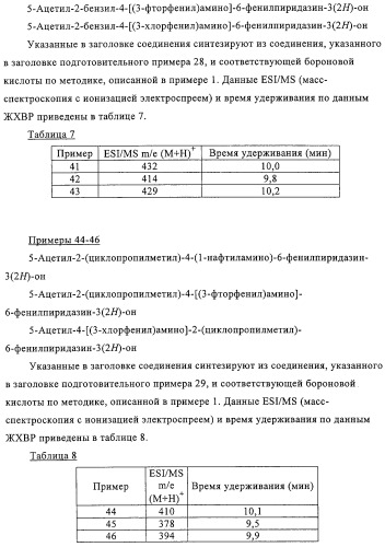 Производные пиридазин-3(2h)-она в качестве ингибиторов фосфодиэстеразы 4 (pde4), способ их получения, фармацевтическая композиция и способ лечения (патент 2326869)