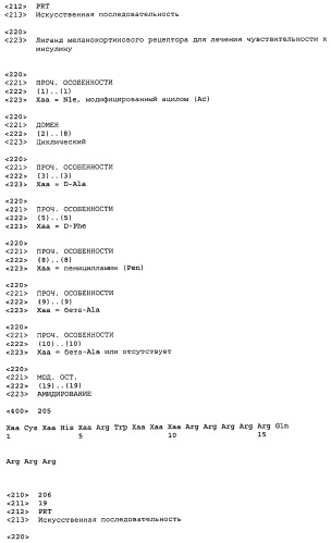 Применение меланокортинов для лечения чувствительности к инсулину (патент 2453328)