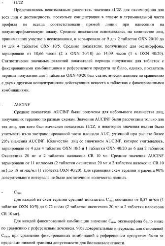 Лекарственная форма, содержащая оксикодон и налоксон (патент 2428985)