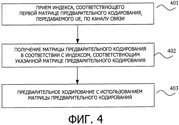 Способ и устройство для передачи индекса матрицы предварительного кодирования и выполнения предварительного кодирования (патент 2558618)