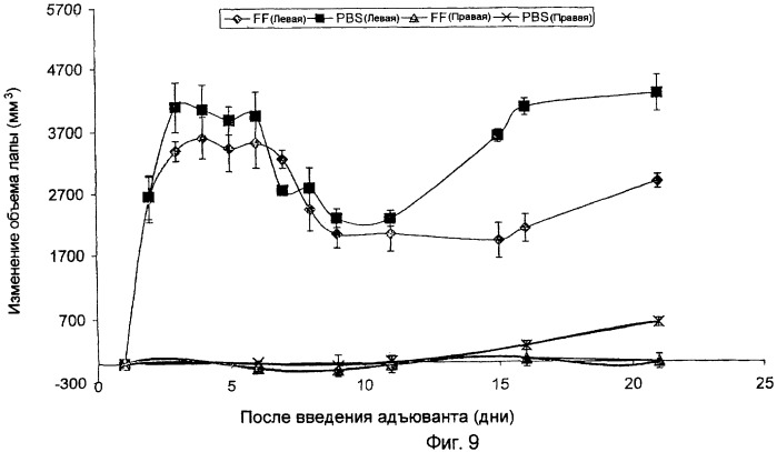 Лечение и диагностика заболеваний, опосредованных макрофагами (патент 2480241)