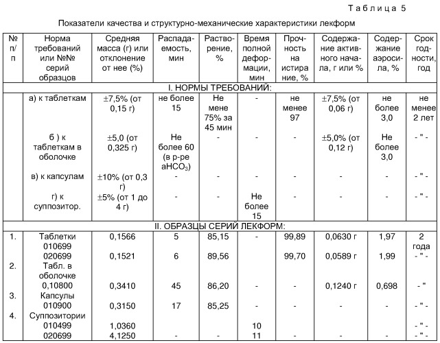 Фармацевтическая композиция, обладающая гепатозащитным действием, и лекарственное средство (патент 2257208)