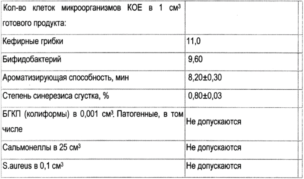 Способ получения кефирного продукта (патент 2603072)