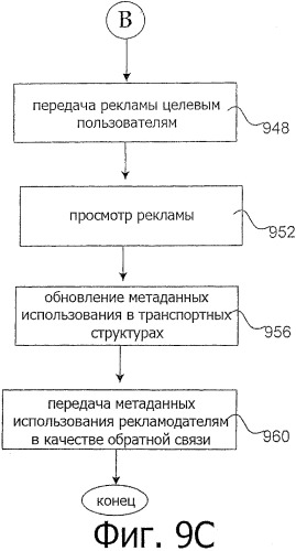 Способ и система для поддержки торгов в электронной сети (патент 2504839)