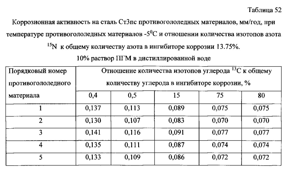 Способ получения твердого противогололедного материала на основе пищевой поваренной соли и кальцинированного хлорида кальция (варианты) (патент 2597108)