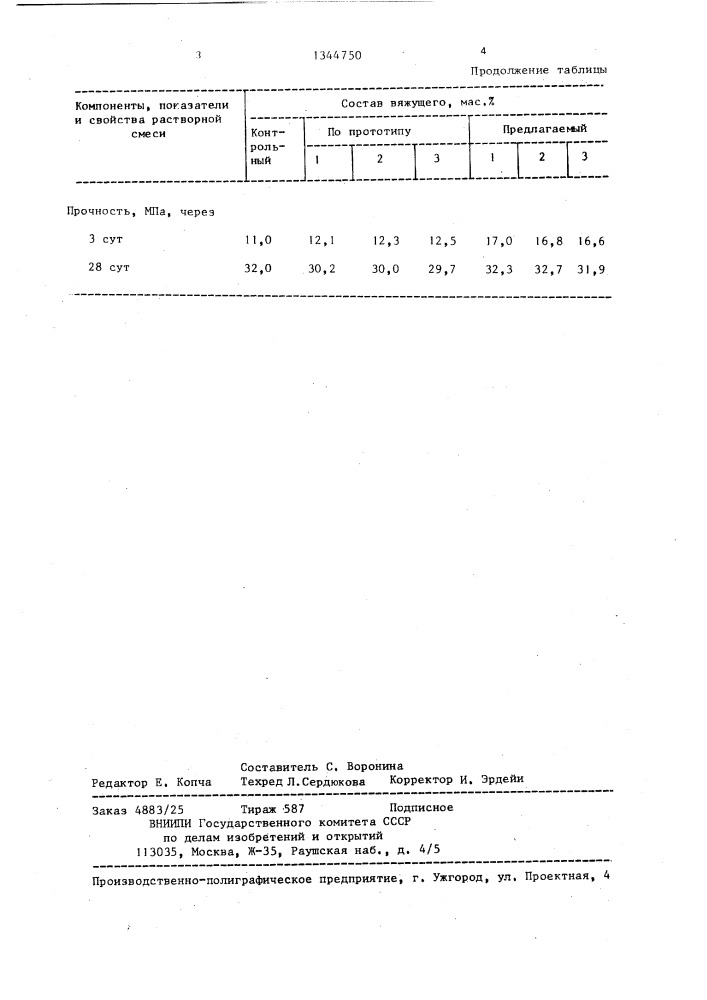 Вяжущее для бетонной или растворной смеси (патент 1344750)