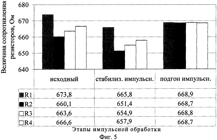 Способ стабилизации и подгонки тонкопленочных резисторов и устройство для его осуществления (патент 2306625)