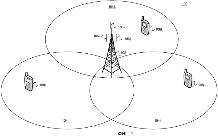 Координированные передачи между сотами базовой станции в беспроводной системе связи (патент 2479129)