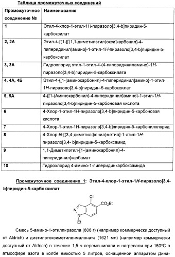 Пиразоло[3,4-b]пиридиновое соединение и его применение в качестве ингибитора фдэ4 (патент 2378274)