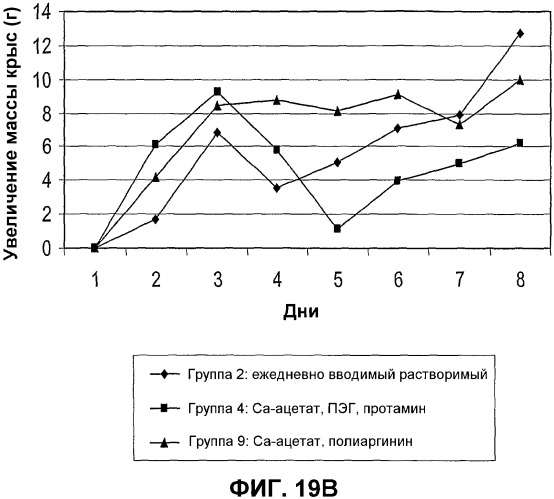 Кристаллы человеческого гормона роста и способы их получения (патент 2357750)