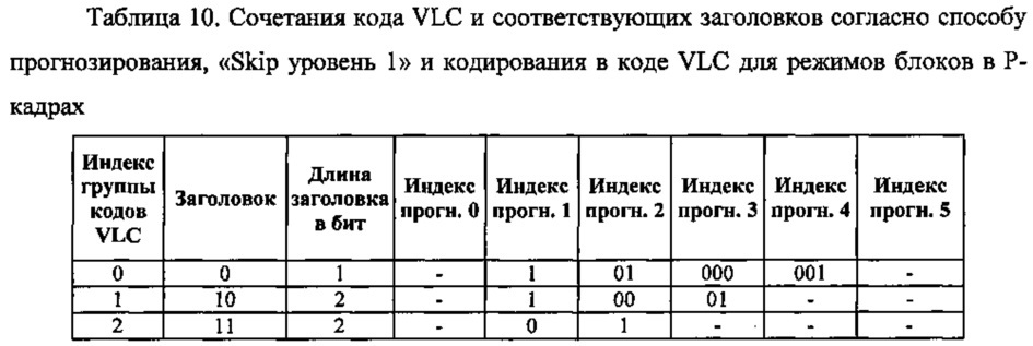 Способ контентно-адаптивного энтропийного кодирования данных о режимах и опорных типах для видео следующего поколения (патент 2612600)