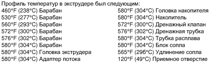 Устройство и способ литьевого прессования смолы или пека (патент 2270096)