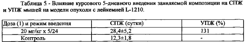 Фармацевтическая композиция на основе соединения палладия (патент 2613305)