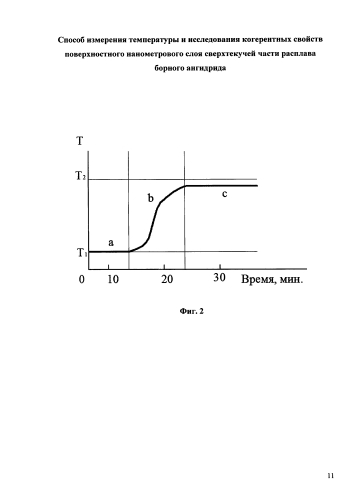 Способ измерения температуры и исследования когерентных свойств поверхностного нанометрового слоя сверхтекучей части расплава борного ангидрида (патент 2587711)