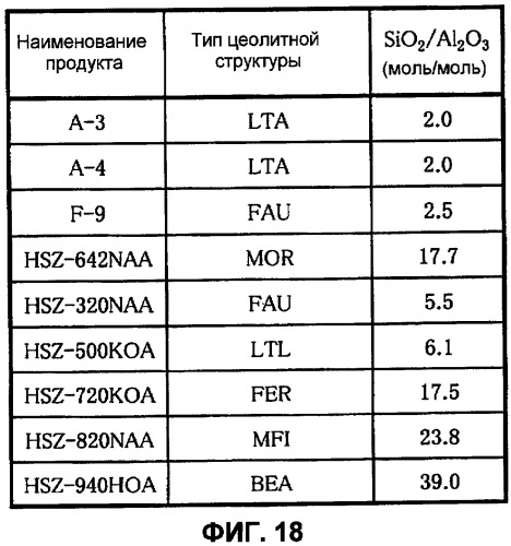 Катализатор горения углеродсодержащего материала, способ его получения, носитель катализатора и способ его получения (патент 2401698)