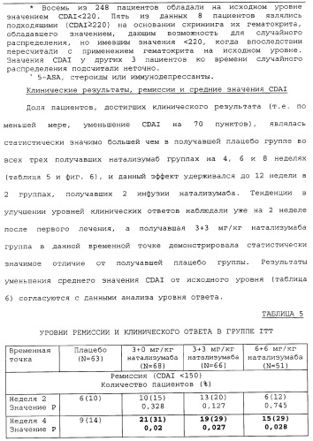 Введение средств для лечения воспаления (патент 2359697)