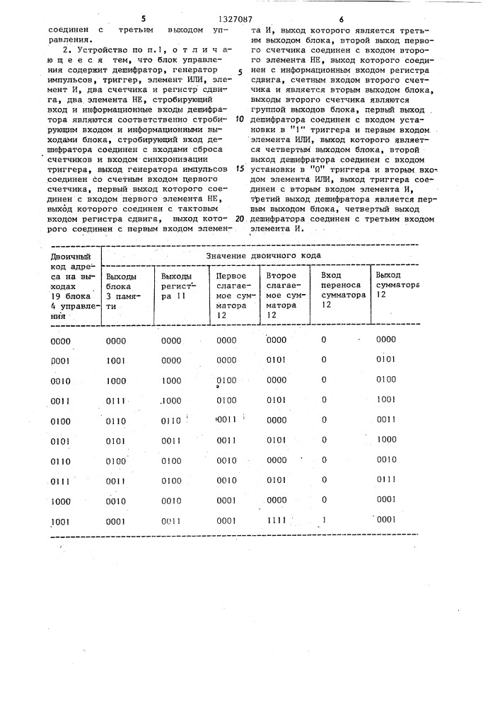 Устройство для ввода информации (патент 1327087)