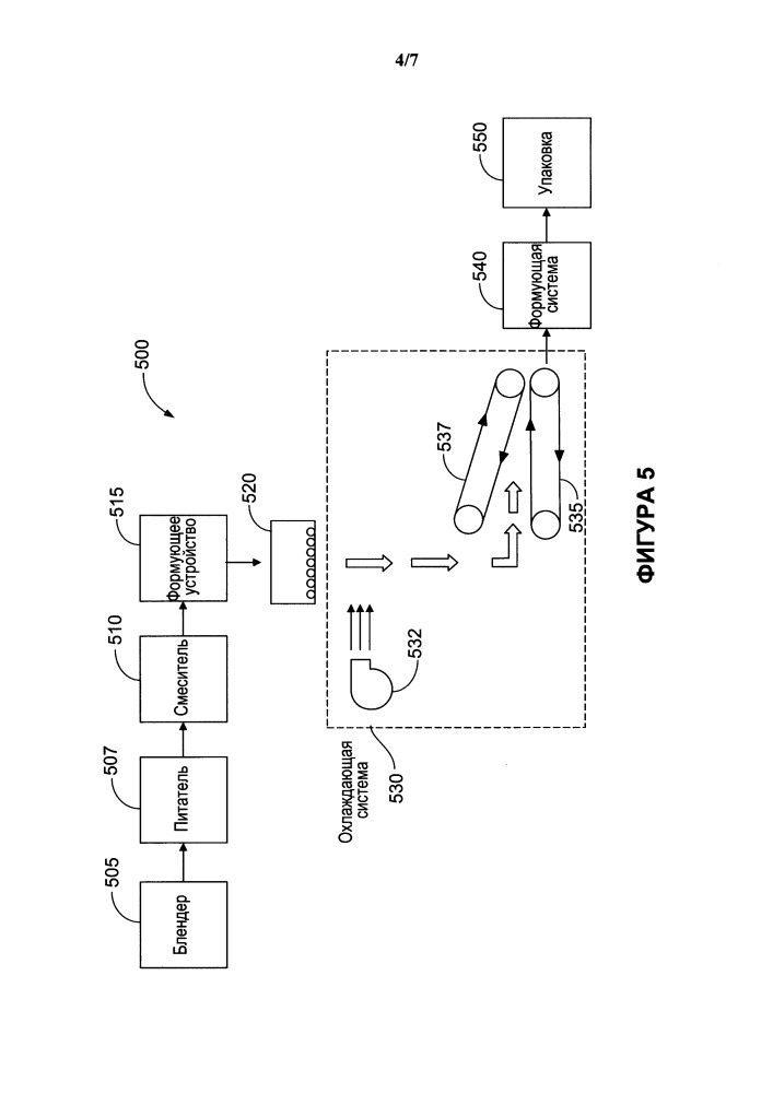 Способ и устройство для изготовления жевательной резинки и жевательная резинка (патент 2657023)