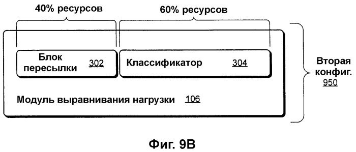 Выравнивание сетевой нагрузки с помощью информации статуса хоста (патент 2380746)