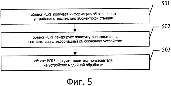 Способ, устройство и система передачи данных (патент 2556456)