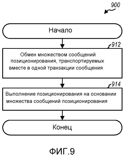 Способ и устройство для поддержания позиционирования для терминалов в беспроводной сети (патент 2495544)