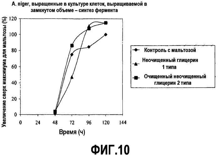 Способ получения белка (патент 2470996)