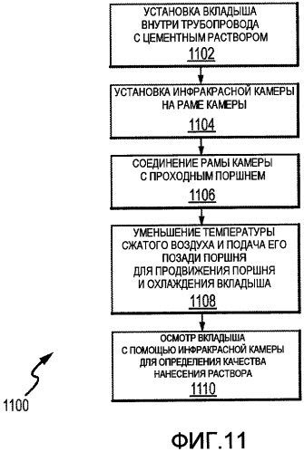 Системы и способ для восстановления трубопровода (патент 2488735)