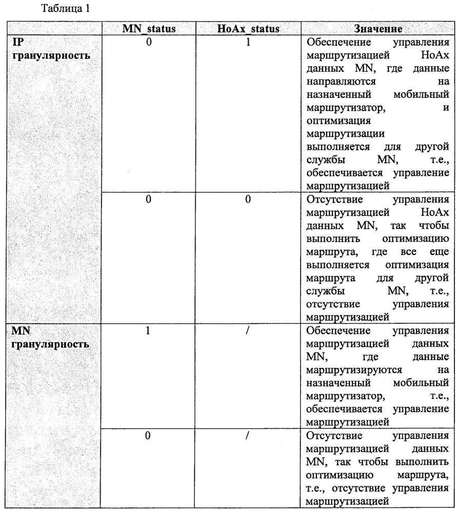 Способ отправки пакета данных и мобильный маршрутизатор (патент 2640738)