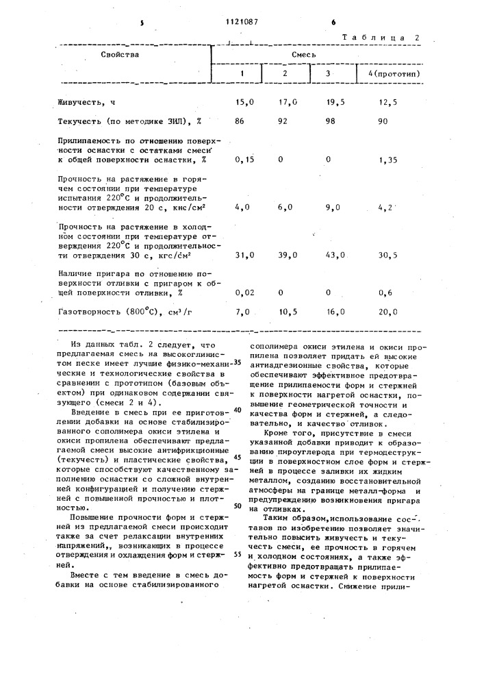 Смесь для изготовления литейных стержней и форм в нагреваемой оснастке (патент 1121087)