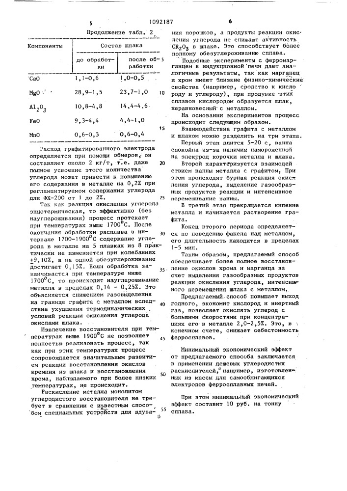 Способ обезуглероживания высокоуглеродистых феррохрома или ферромарганца (патент 1092187)