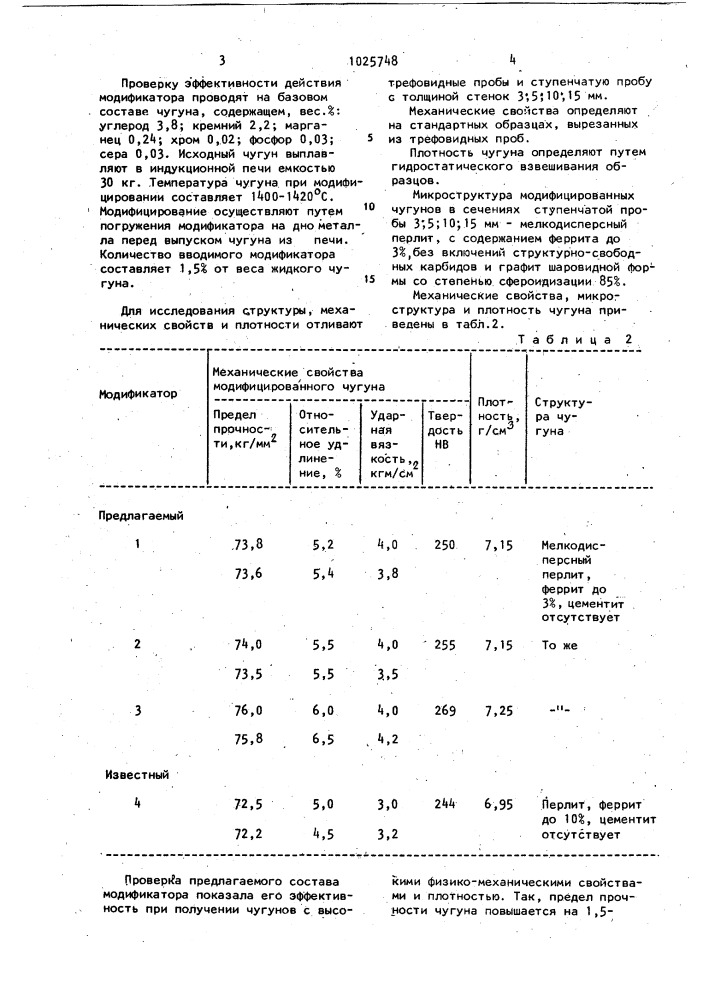Модификатор для чугуна (патент 1025748)