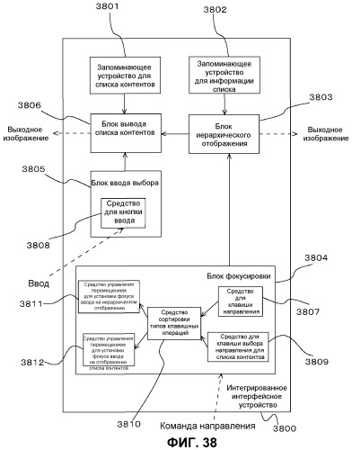 Интегрированное интерфейсное устройство и способ управления интегрированным интерфейсным устройством (патент 2465740)