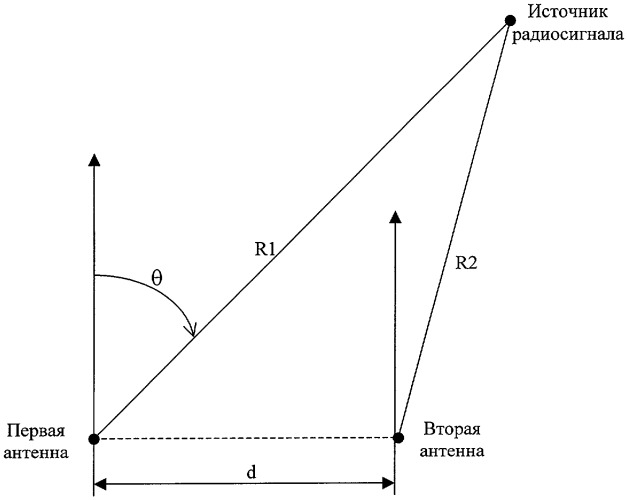 Способ моноимпульсного измерения пеленга источников радиосигналов (патент 2316020)