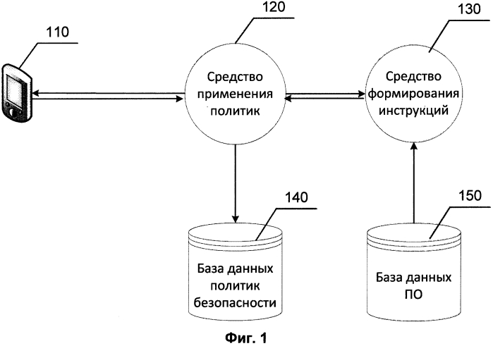 Что понимается под политикой безопасности в компьютерной системе