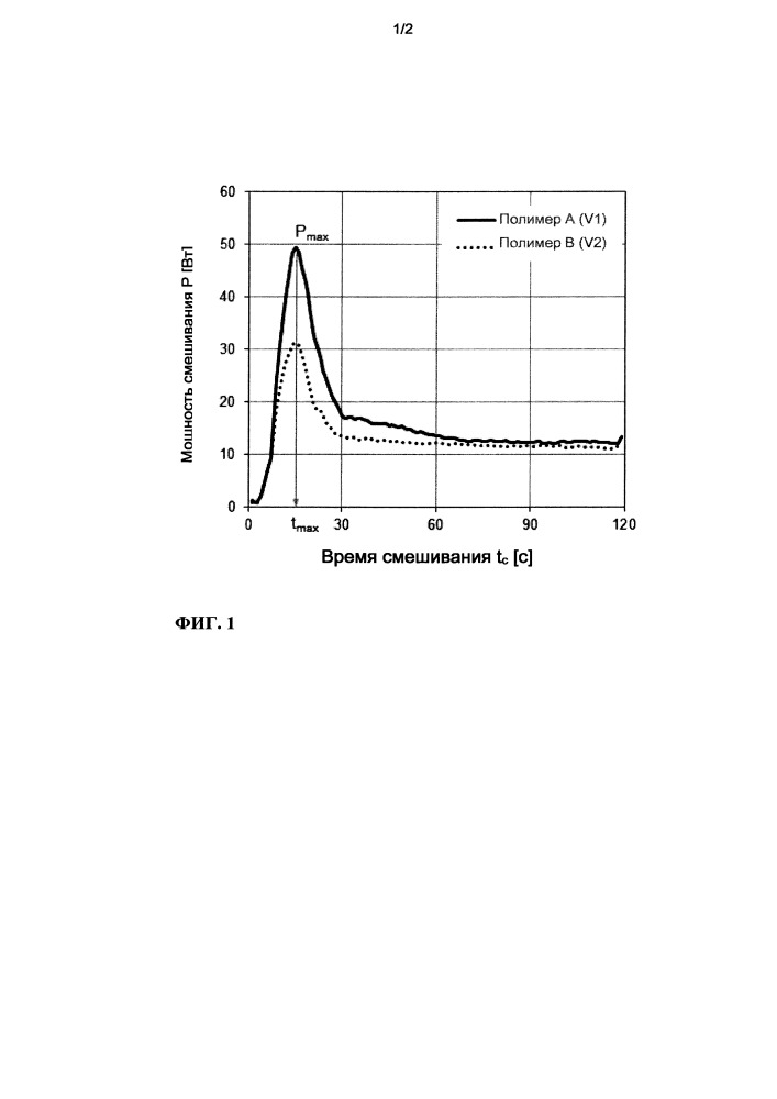 Композиция на основе гидрата силиката кальция (патент 2655333)