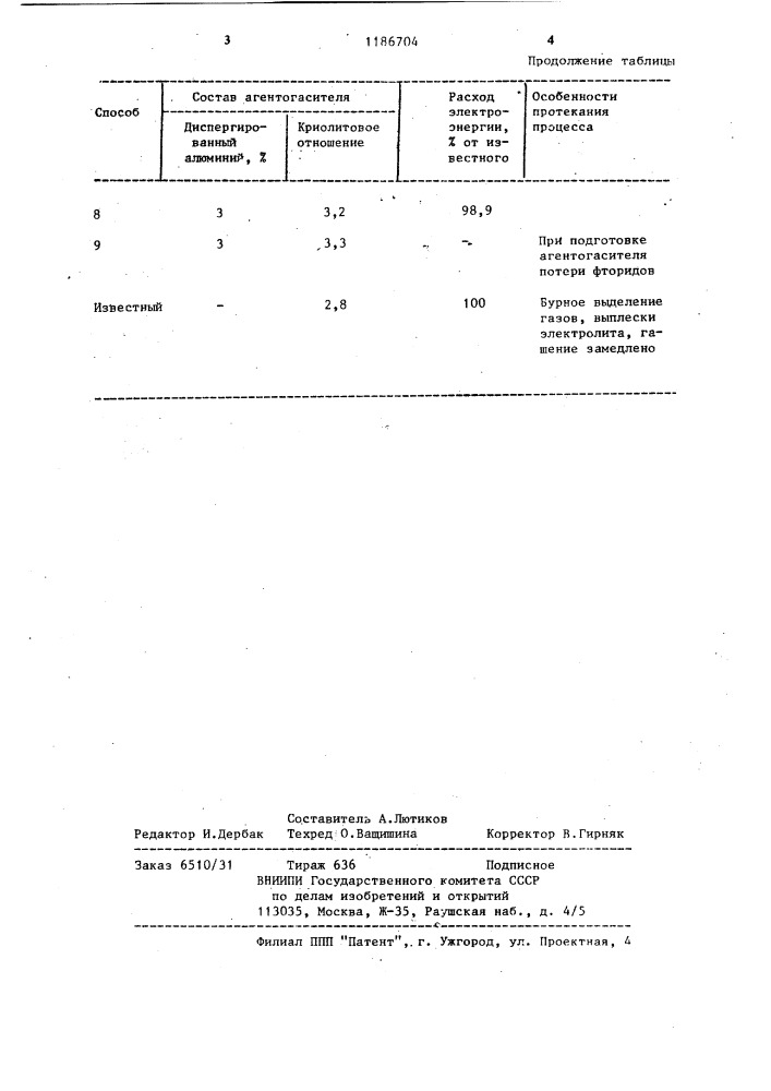 Способ гашения анодных эффектов в электролизере для получения алюминия (патент 1186704)