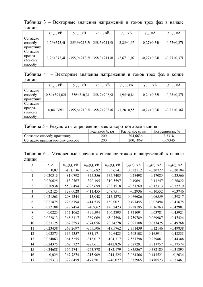Способ определения места короткого замыкания на воздушной линии электропередачи по массивам мгновенных значений токов и напряжений (патент 2639590)