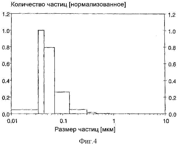 Способ мониторинга состава дымовых газов, получающихся в результате термического процесса (патент 2518593)