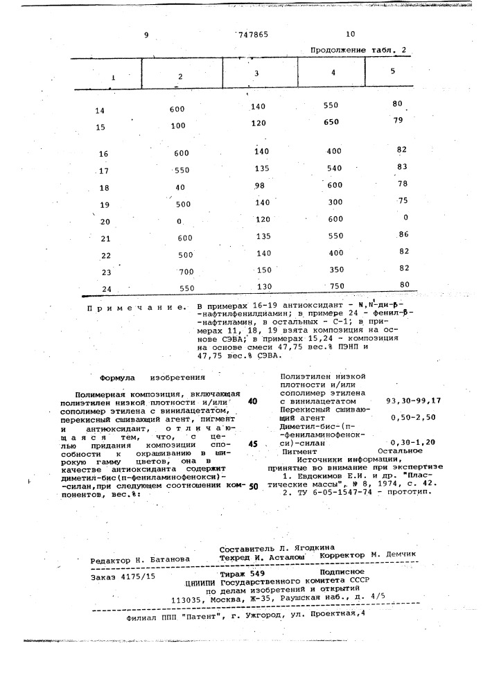 Полимерная композиция (патент 747865)