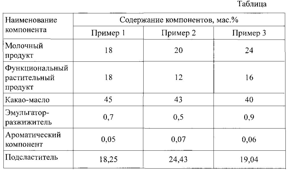 Функциональная глазурь (патент 2595514)