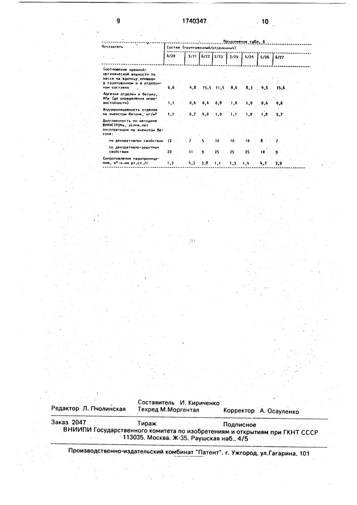 Способ отделки ячеистобетонных изделий (патент 1740347)