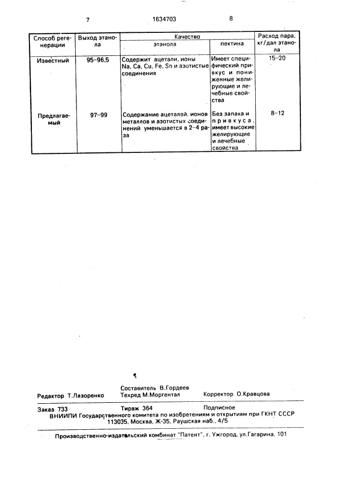 Способ регенерации этанола (патент 1634703)