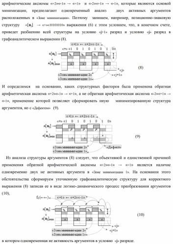 Способ формирования преобразованных аргументов аналоговых сигналов (0j)i и (0j+1)i сквозного параллельного переноса f(  ) для преобразования позиционно-знаковых аргументов аналоговых сигналов &#177;[nj]f(+/-) в условной &quot;i&quot; зоне минимизации и функциональная структура для его реализации (варианты) (патент 2420868)