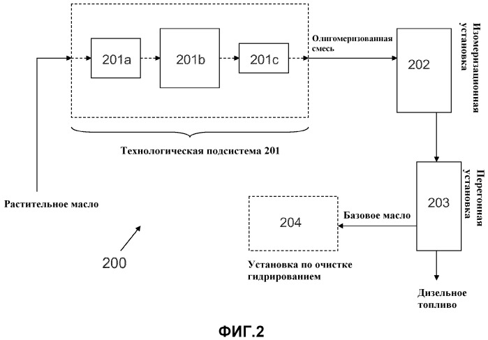 Конверсия растительных масел в базовые масла и топлива для транспортных средств (патент 2514918)