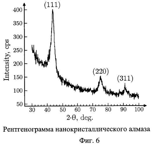 Способ селективной очистки детонационного наноалмаза (патент 2463249)