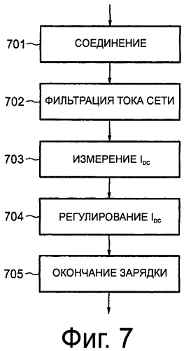 Быстродействующее зарядное устройство для электромобиля (патент 2526324)