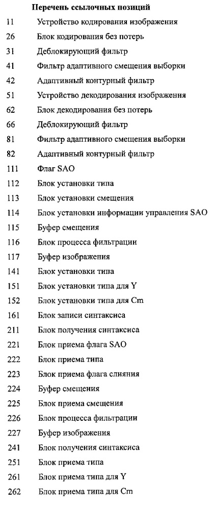 Устройство и способ обработки изображений (патент 2630385)